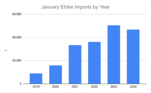 January Ebike Imports